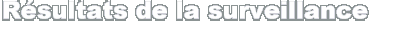 Résultats de la surveillance