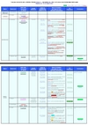 Cliquez pour visualiser le tableau de bord